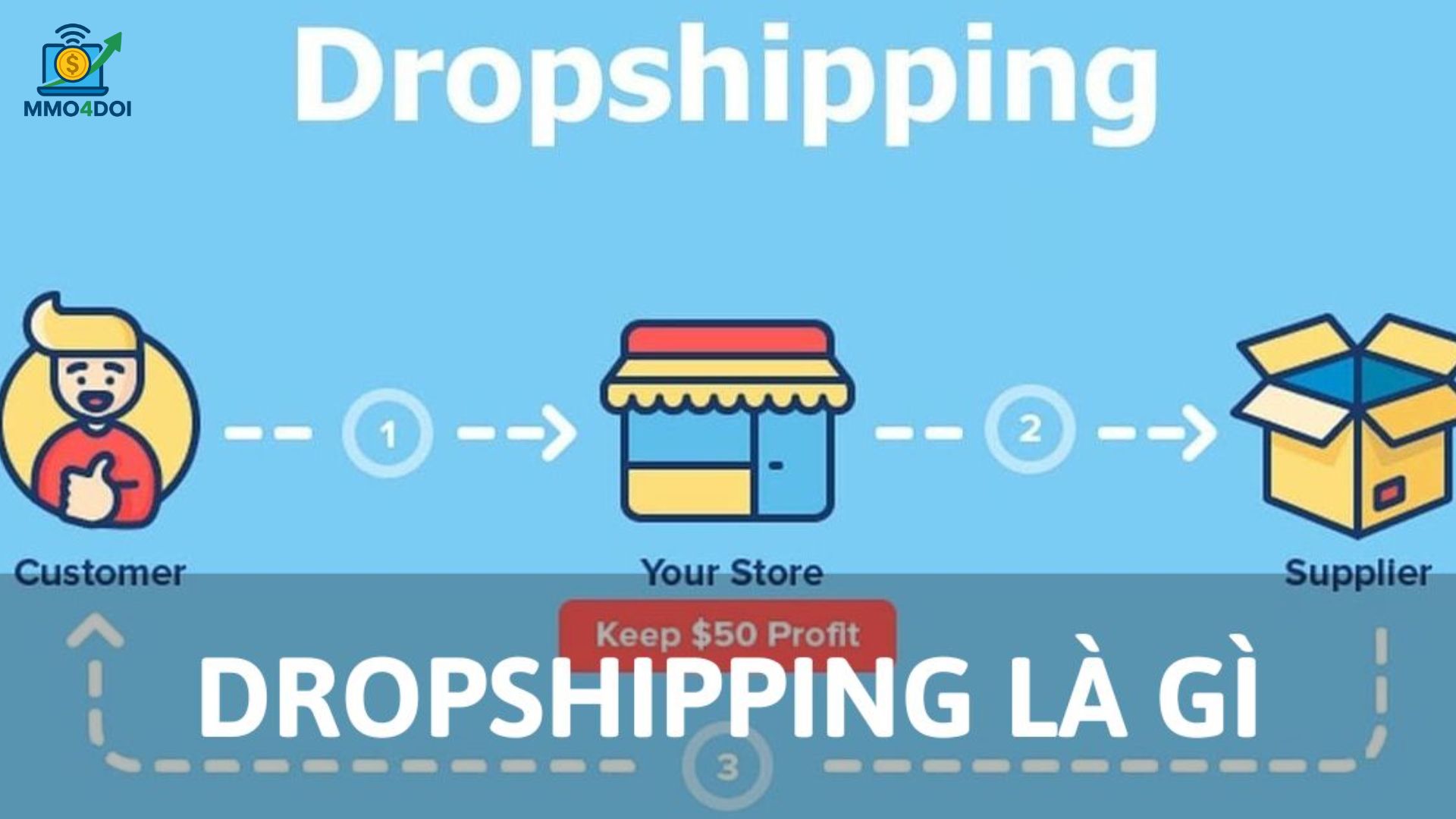 MMO Dropship là sự kết hợp giữa kiếm tiền online (MMO - Make Money Online) và mô hình kinh doanh Dropshipping